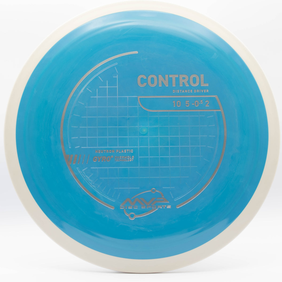 Neutron Control